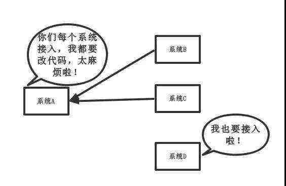 开发笔记:消息队列面试题要点