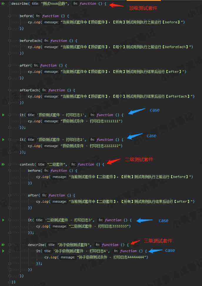 测试用例_Cypress系列 Cypress 编写和组织测试用例篇 之 钩子函数Hook