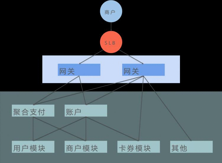 支付网关