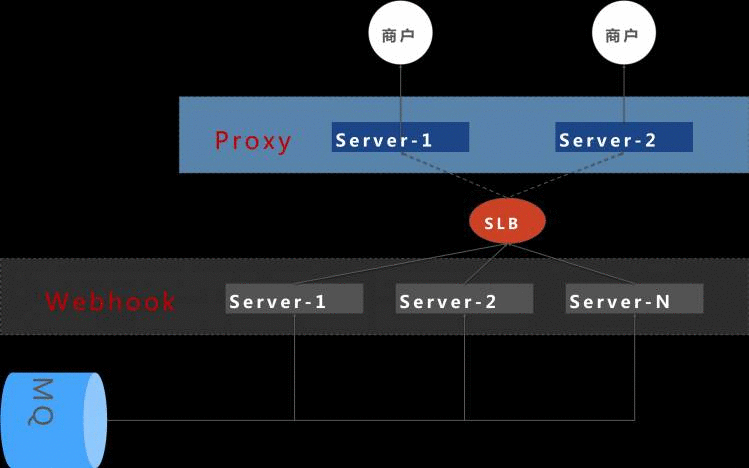 webhook