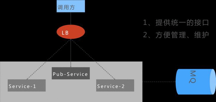 公共推送服务