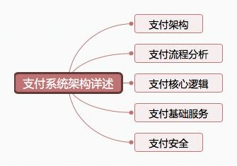 基础向：从 0 开始学习支付系统架构