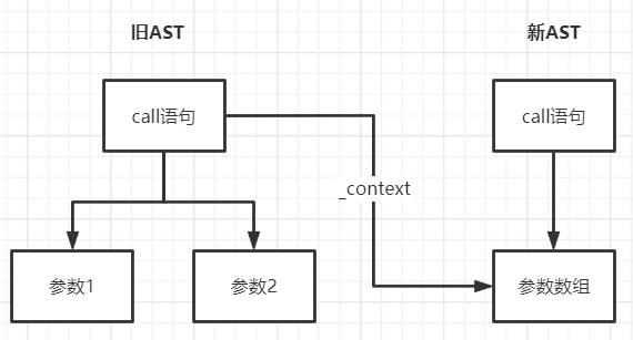 不懂编译原理？本文教你从零实现最简编译模型！