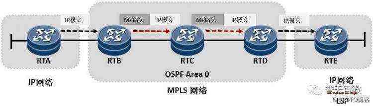 面试_数通面试私房菜之MPLS专题第一期：MPLS名词详解