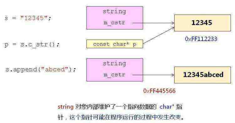 技术图片