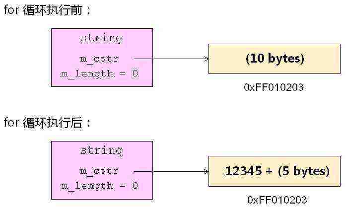 技术图片