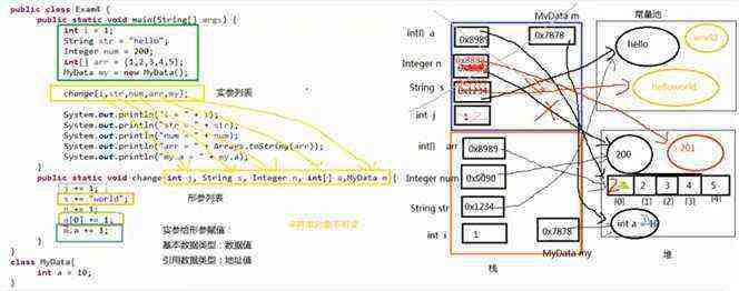 深入解析Java方法参数传递机制与不可变对象特性