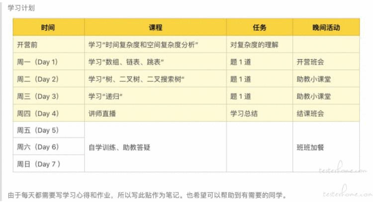 2. 数组、链表、跳表的基本实现和特性 (7 天掌握算法面试必考知识点)