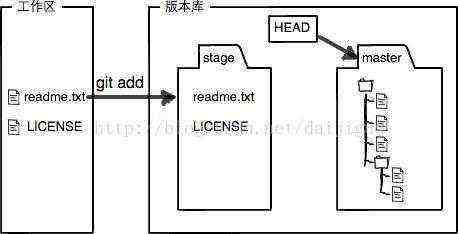 技术分享图片