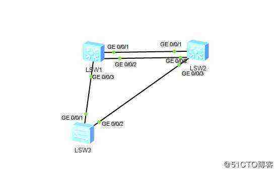 华为vrrp rstp 链路聚合  端口组