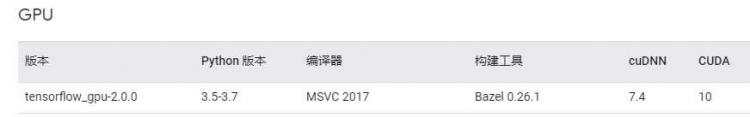TENSORFLOW_win10安装tensorflow_gpu
