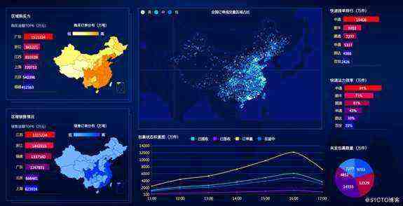 数据可视化神器-精彩的地图可视化展示