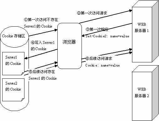 httpwatch初级使用[通俗易懂]