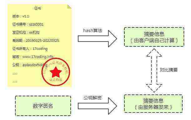 https的原理「建议收藏」