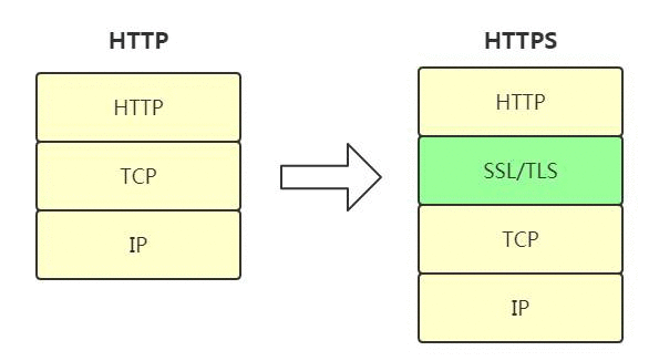 https的原理「建议收藏」