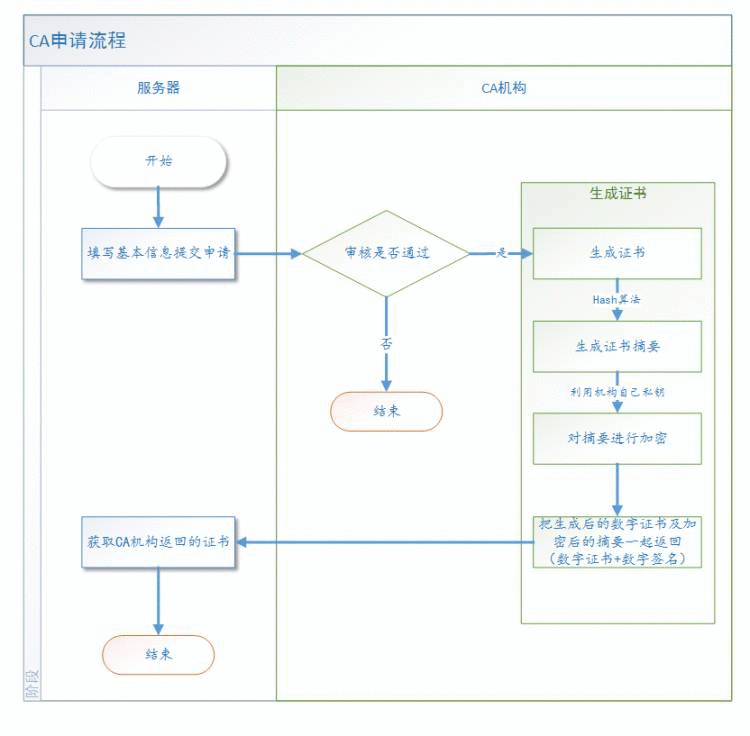 https的原理「建议收藏」