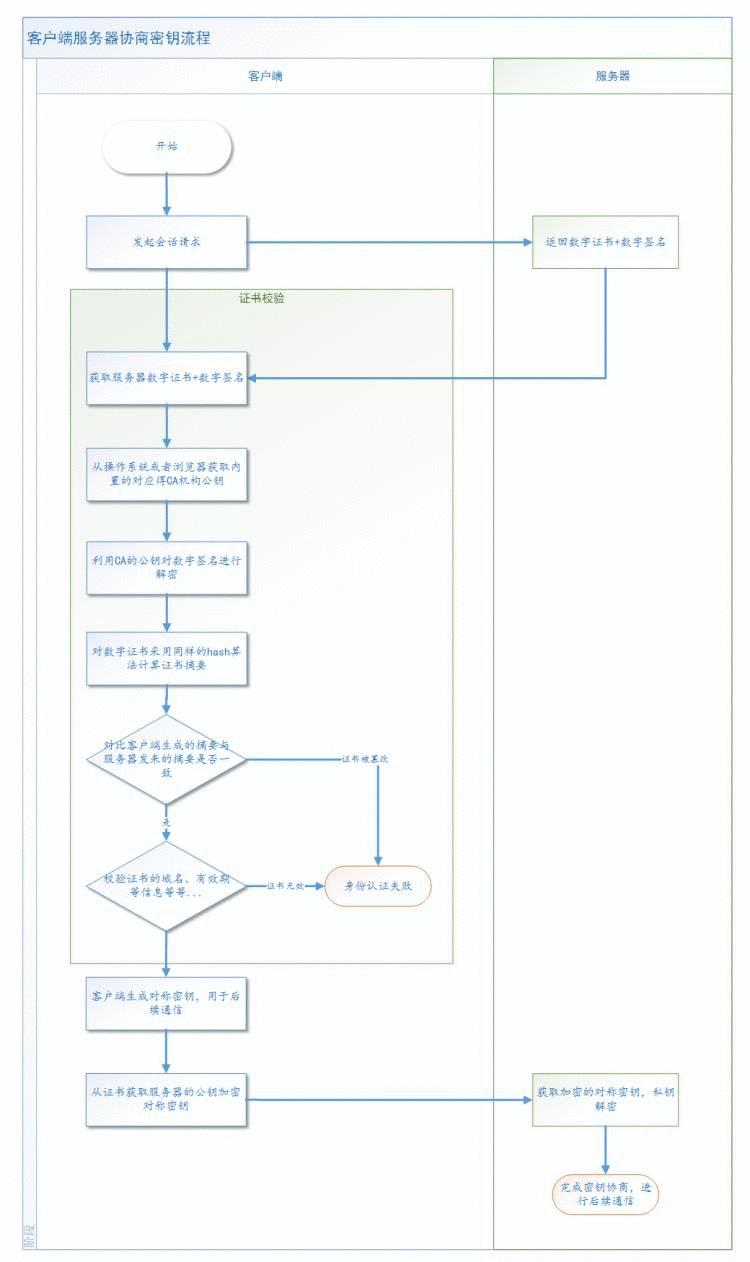 https的原理「建议收藏」