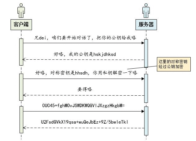 https的原理「建议收藏」