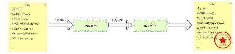 https的原理「建议收藏」