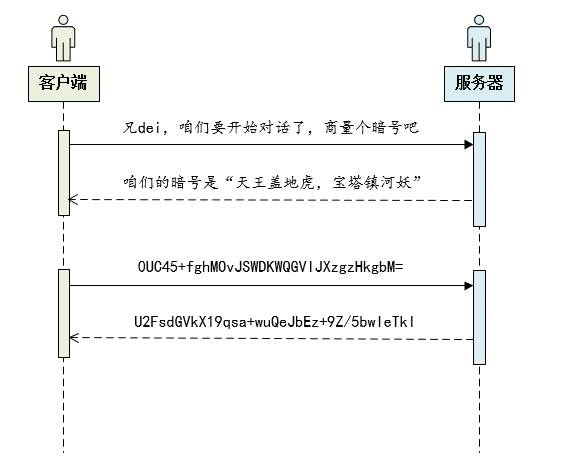 https的原理「建议收藏」