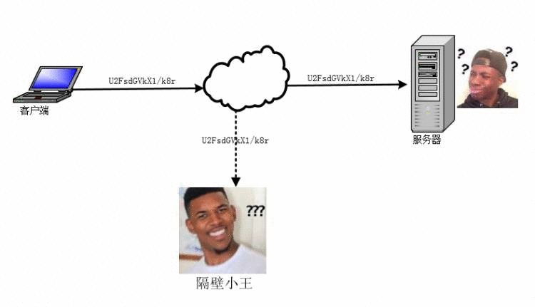 https的原理「建议收藏」