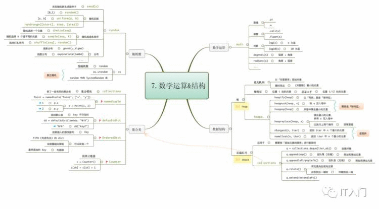 python标准库6张思维导图学明白「建议收藏」