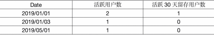 我在滴滴数据分析岗实习8个月的收获（文末附内推机会）