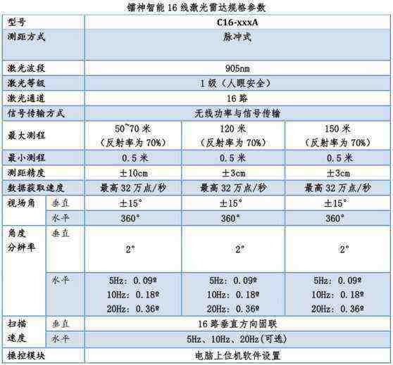 数据分析_Velodyne VLP16激光雷达数据分析