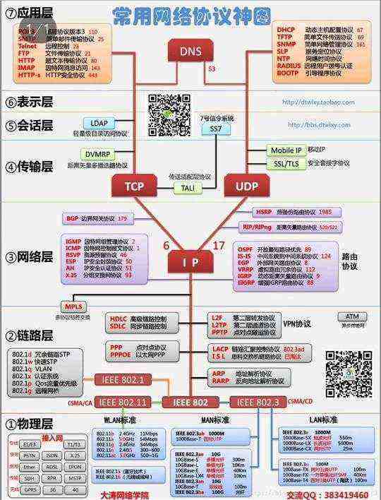 技术图片