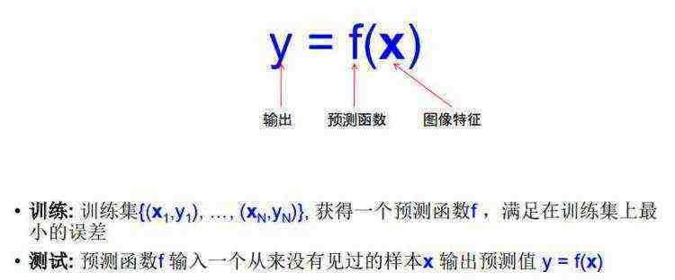 CV2——学习笔记图像分类