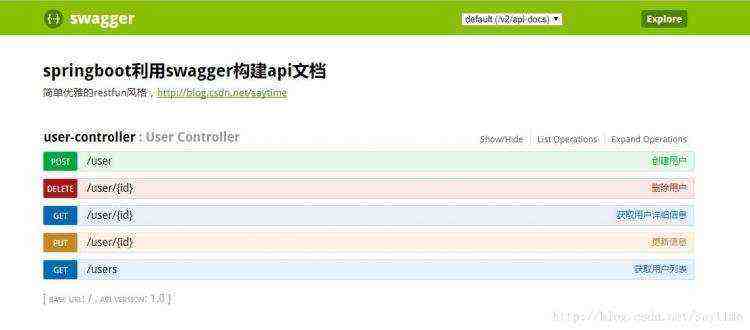 springboot 整合Swagger2的使用