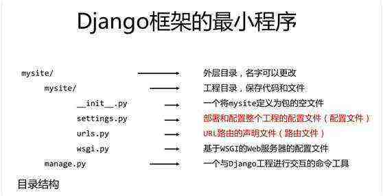 django入门学习（外加MTV模式 学习）