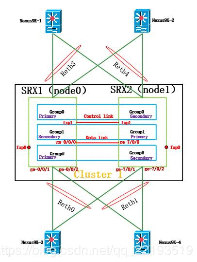 配置详解_Juniper srx ha配置详解