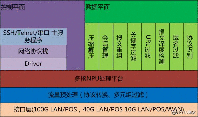 网络分流器的分类？网络分流器在ＩＤＣ监控运用案例