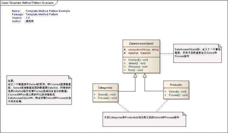 Net设计模式实例之模板方法模式(Template Mothed Pattern)(2)