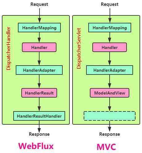 Spring WebFlux开门迎客，却来了一位特殊客人