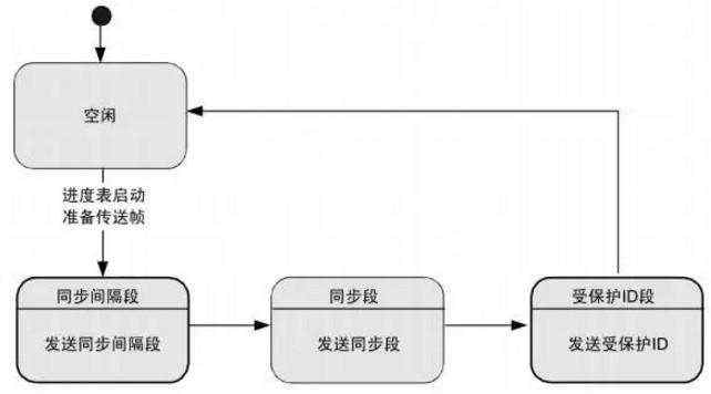 技术分享图片