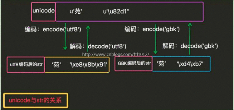 Python学习深入编码学习1225