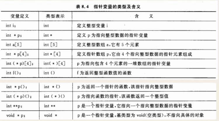 深入解析指针数组与数组指针，函数指针与指针函数