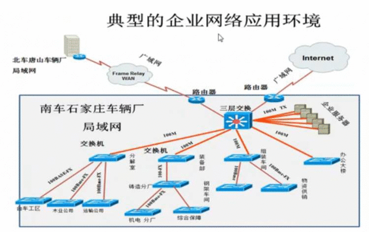 计算机网络网络和互联网络