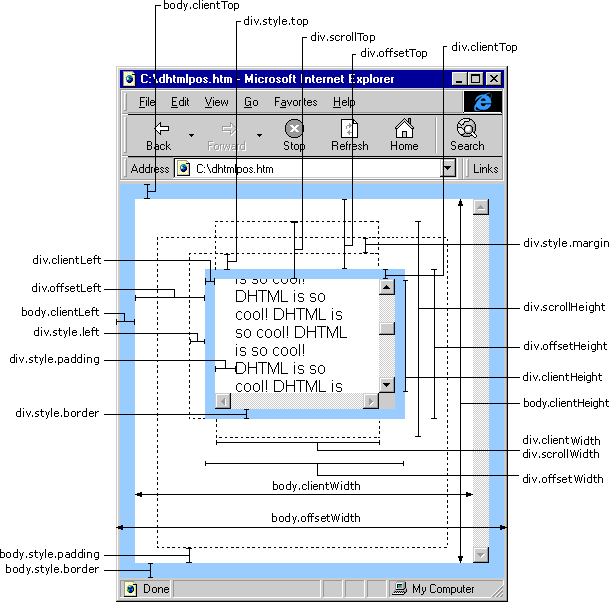 JS获取屏幕分辨率以及当前对象大小等数据