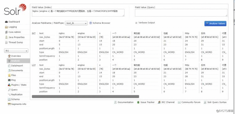 solr7.7.1加ik中文分词安装笔记