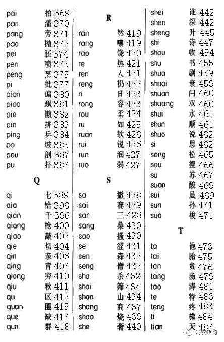 MySQL性能优化(三)：索引优化