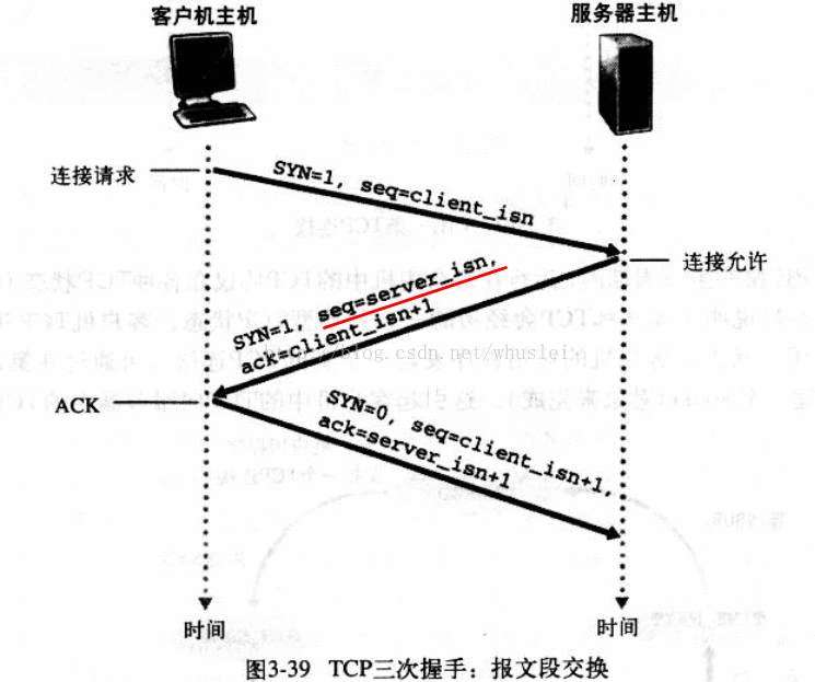 网络协议HTTP TCP/UDP  浏览器缓存 Restful(十)