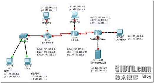 ACL扩展试验