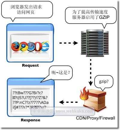 解析 HTTP 头 'Vary: Accept-Encoding' 的作用与重要性