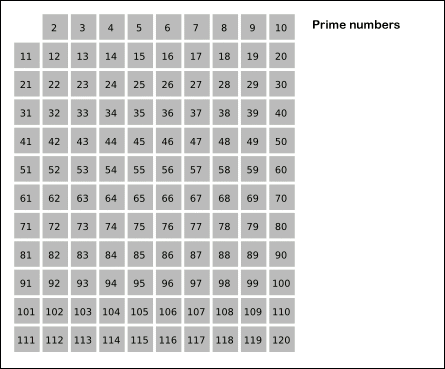 LeetCode 204: 计算质数