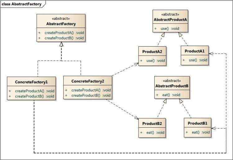 抽象工厂模式 c++