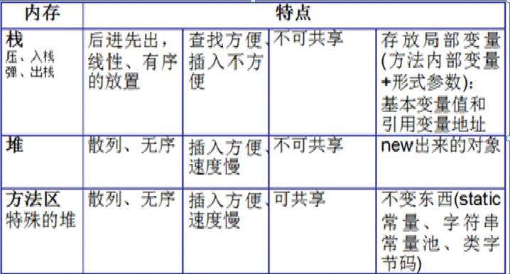 java小白之面向对象