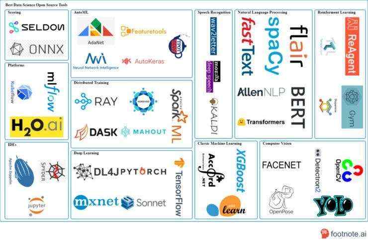 2020 年最具潜力 44 个顶级开源项目，涵盖 11 类 AI 学习框架、平台（值得收藏）...